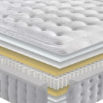 ¿Cómo elegir un buen colchón? ¿Cómo elegir un buen colchón?