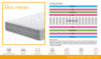 Colchón Vivarea modelo Aria Fresh