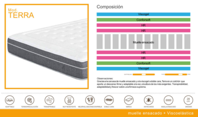 Colchón Vivarea modelo Terra